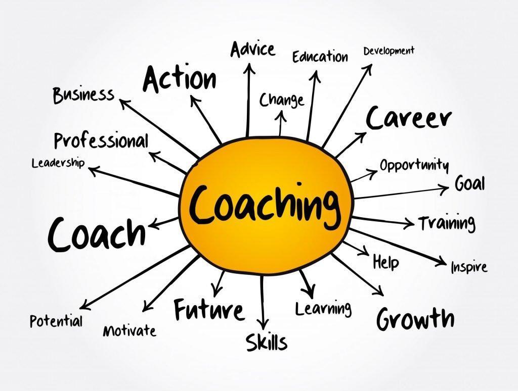 Sports Coaching - White Rose Education